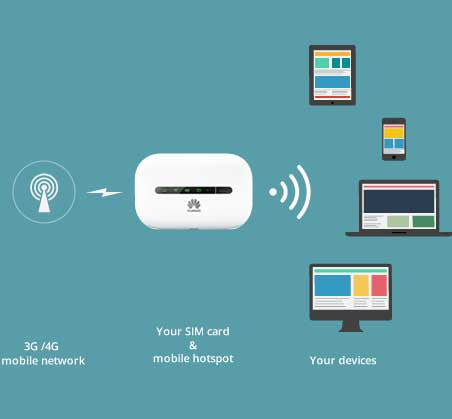 Transatel Wi-Fi mobile broadband hotspot and SIM